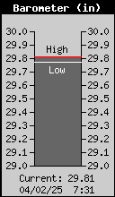Barometer.gif