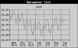 BarometerHistory.gif