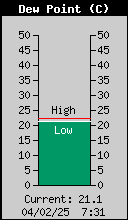 DewPoint.gif