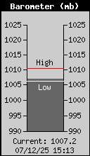 Barometer.gif