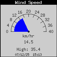 WindSpeed.gif