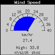 WindSpeed.gif