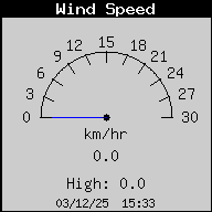 WindSpeed.gif