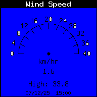 WindSpeed.gif