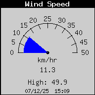 WindSpeed.gif