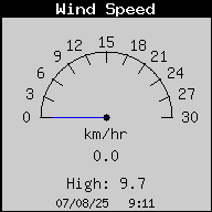 WindSpeed.gif