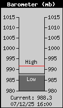 Barometer.gif