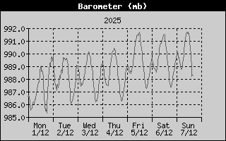 BarometerHistory.gif