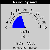 WindSpeed.gif