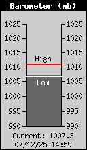 Barometer.gif