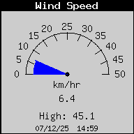 WindSpeed.gif
