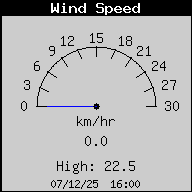 WindSpeed.gif